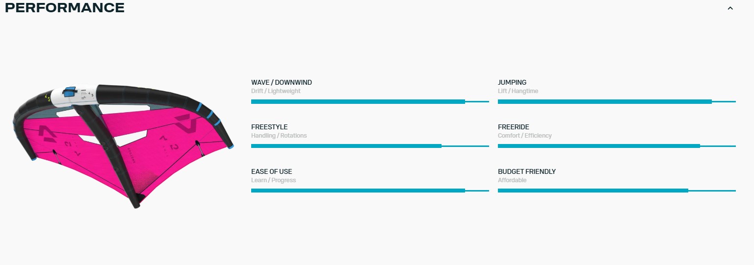 DUOTONE ���� Foil Wing Unit 04.5m (42250-3519) 25 (C04 pink/dark-grey)-